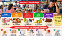 Usaha Ramai Tapi Uang Tidak Terkumpul? Ini Penyebabnya